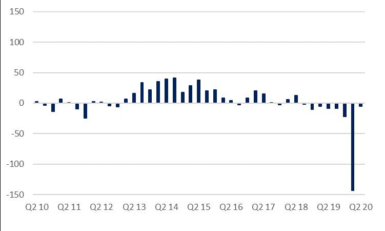 Small business confidence index