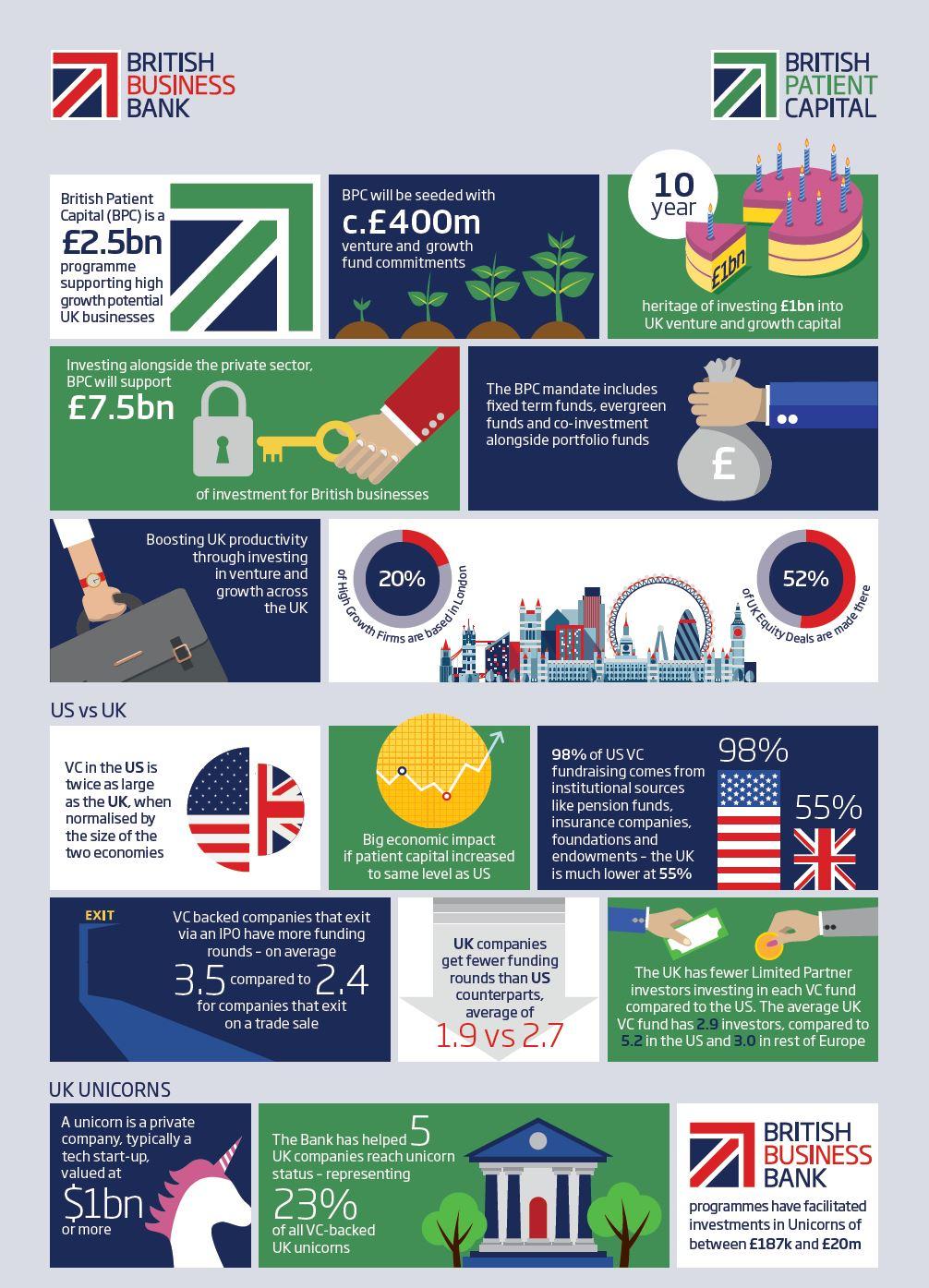 The £2.5bn programme infographic
