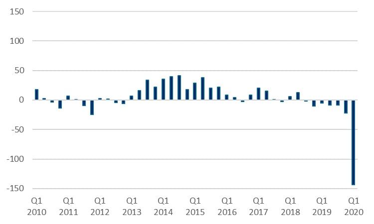 Small business confidence index