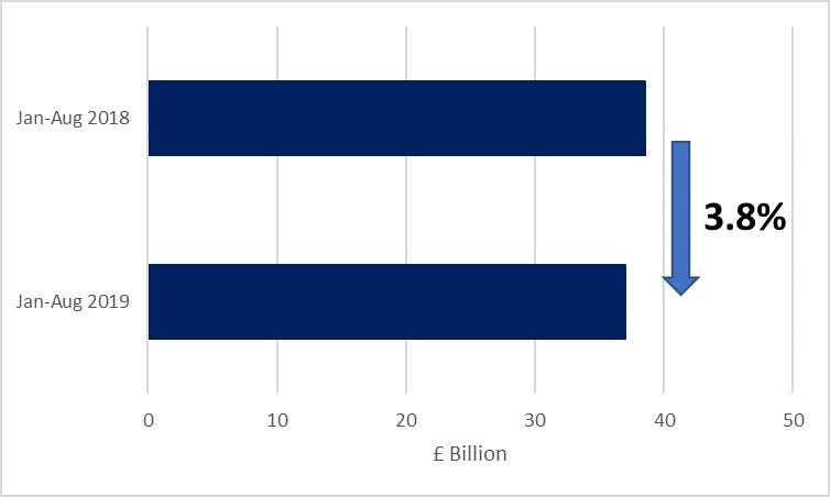 gross new bank lending to smaller businesses Oct 19