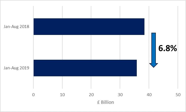 loan repayments by smaller businesses Oct 19