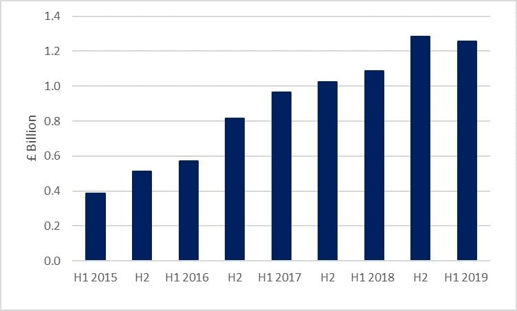 marketplace business lending Oct 19