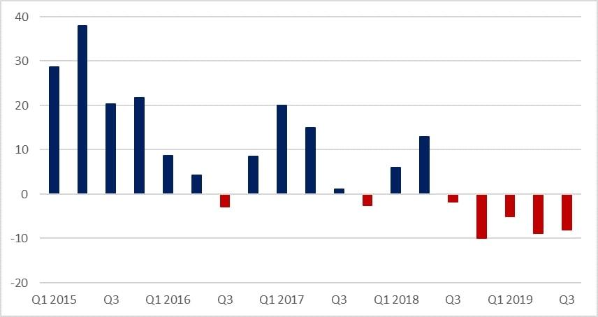 small business confidence Oct 19