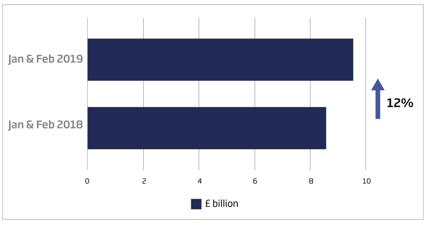 loan repayments by smaller businesses