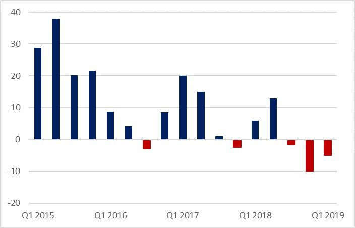 small business confidence