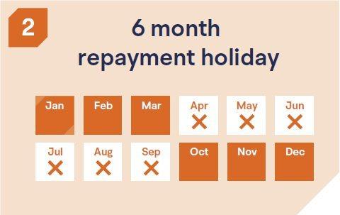 text 6 month repayment holiday