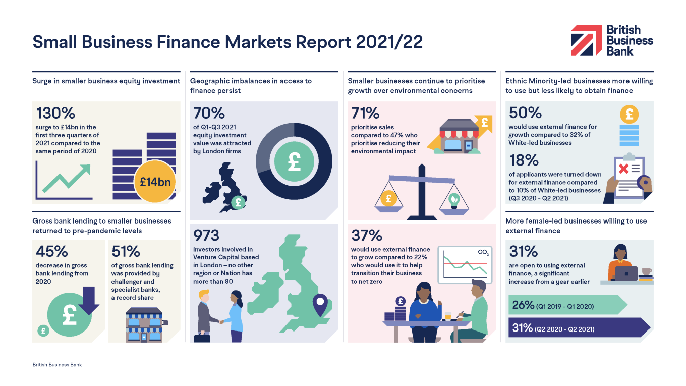 SBMF 2022 infographic