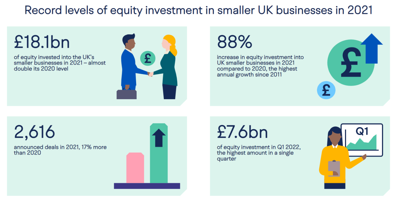 Infographic small business equity tracker