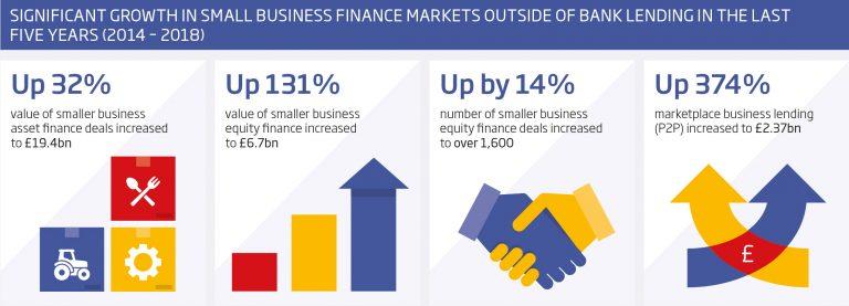 Small Business Finance Markets 2019/20 Infographic