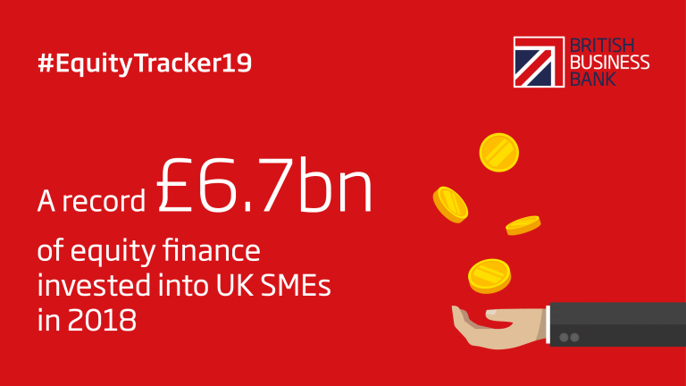 Equity Tracker 19 Social Image, "A record £6.7bn of equity finance invested into UK SMEs in 2018"