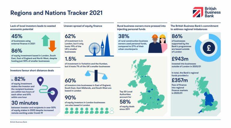 Regions and Nations Tracker 2021 Infographic