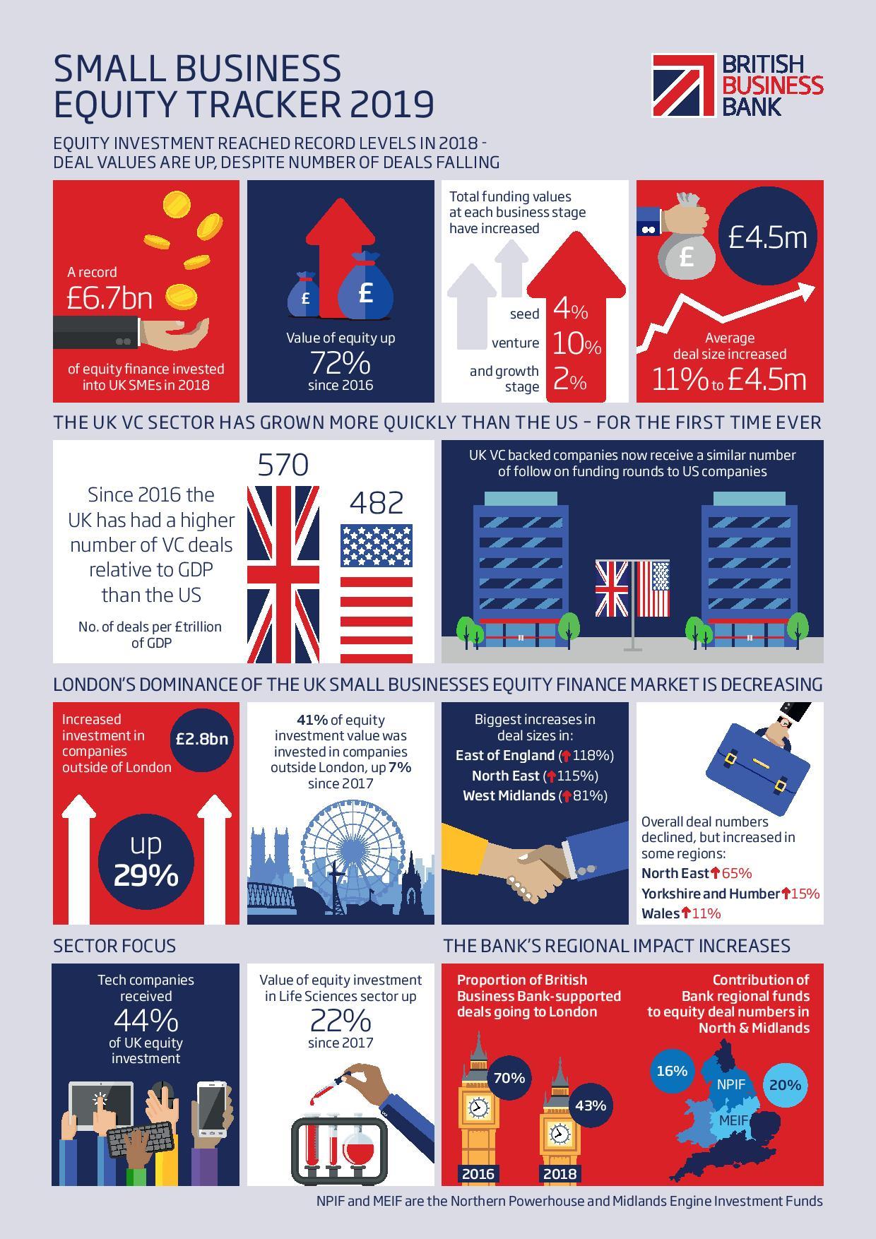 Small Business Equity Tracker 2019 Infographic Page 1