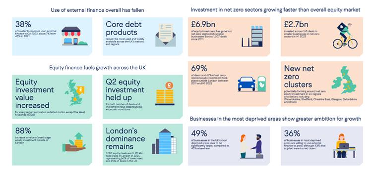 Nations and Regions Tracker 2022 Infographic Image