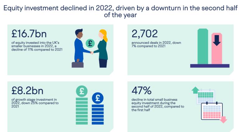 Small Business Equity Tracker 2023 Infographic Preview