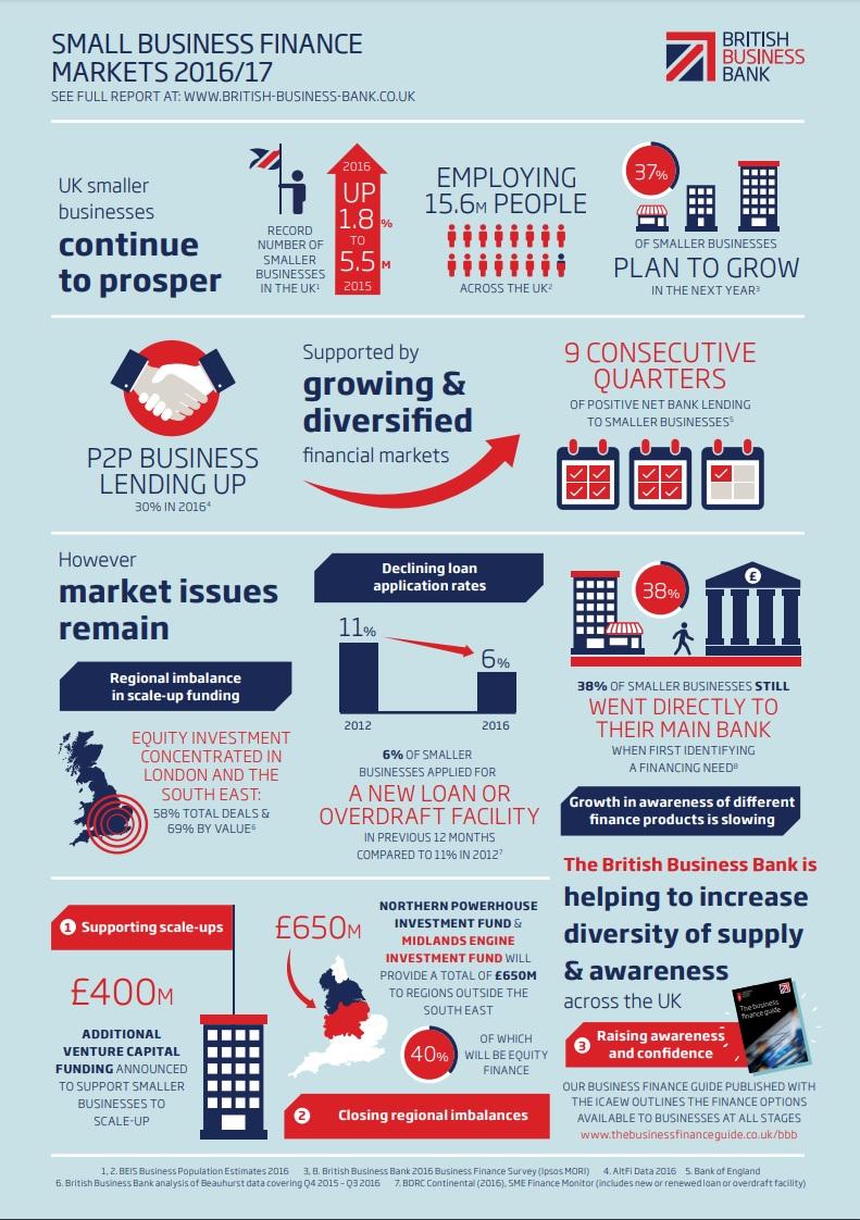 SBFM 2016-17 Infographic page 1 preview