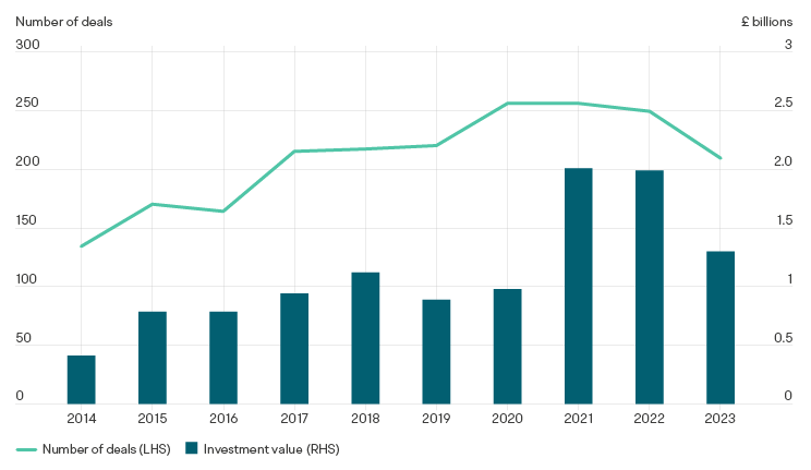 Annual number and value of university spinout deals